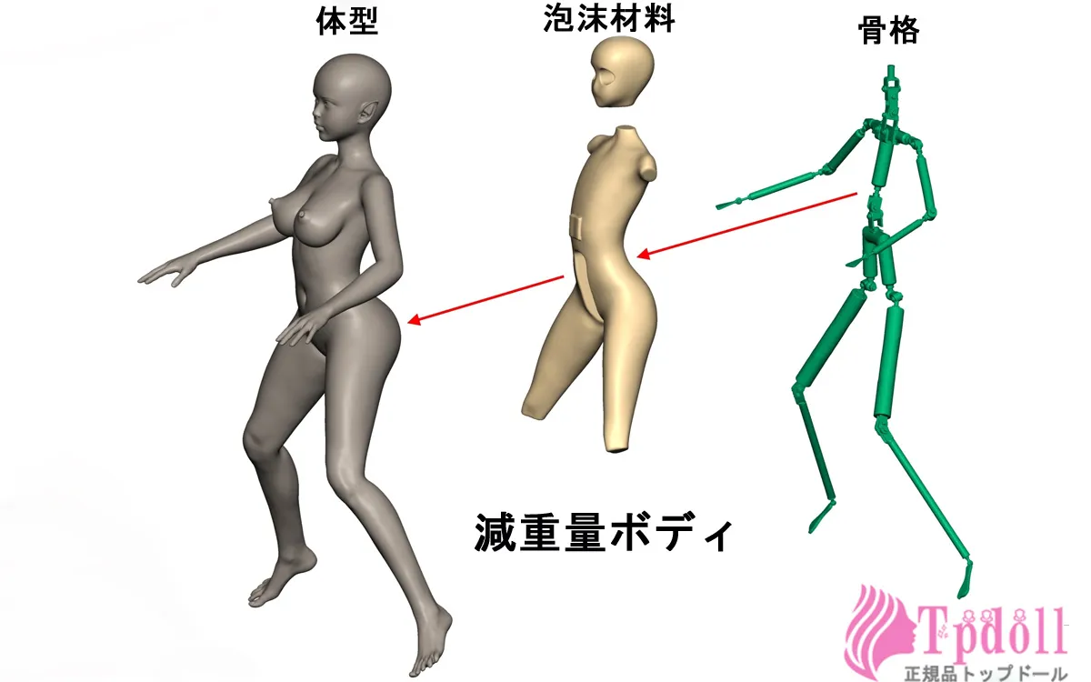 軽量化 ダッチワイフ