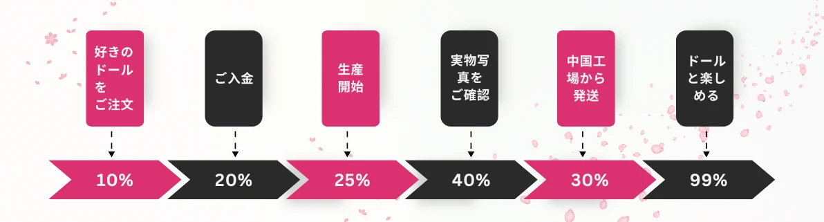 yourdoll-shopping-routine